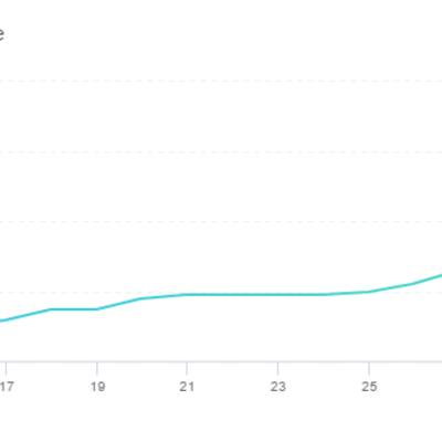 None_Eventbrite Sales Chart - 2017-5-9 (1)_34572961815.png