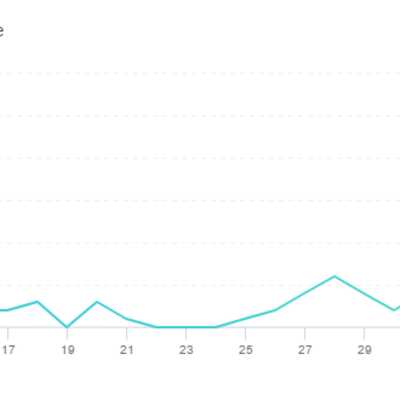 None_Eventbrite Sales Chart - 2017-5-9_34572961755.png