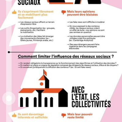 Infographie Innovation D&eacute;mocratique