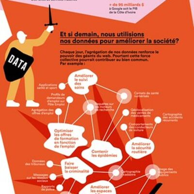 Infographie Empreinte Num&eacute;rique
