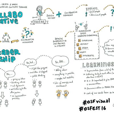 None_osf2016_Collaborative Leadership_fabitz_27463608066.jpg