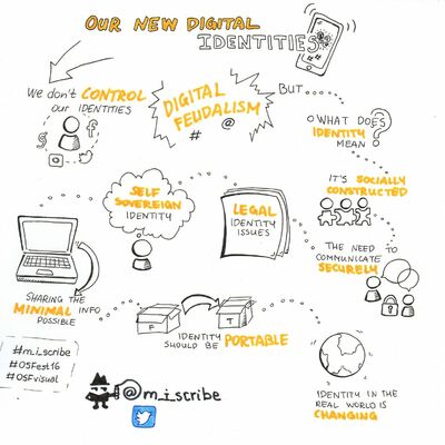 None_Our Digital Identities_26888708144.jpg