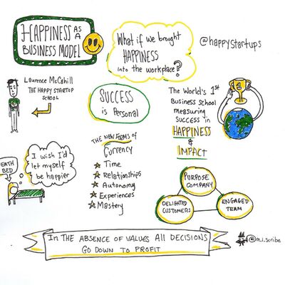 Happiness as a Business Model