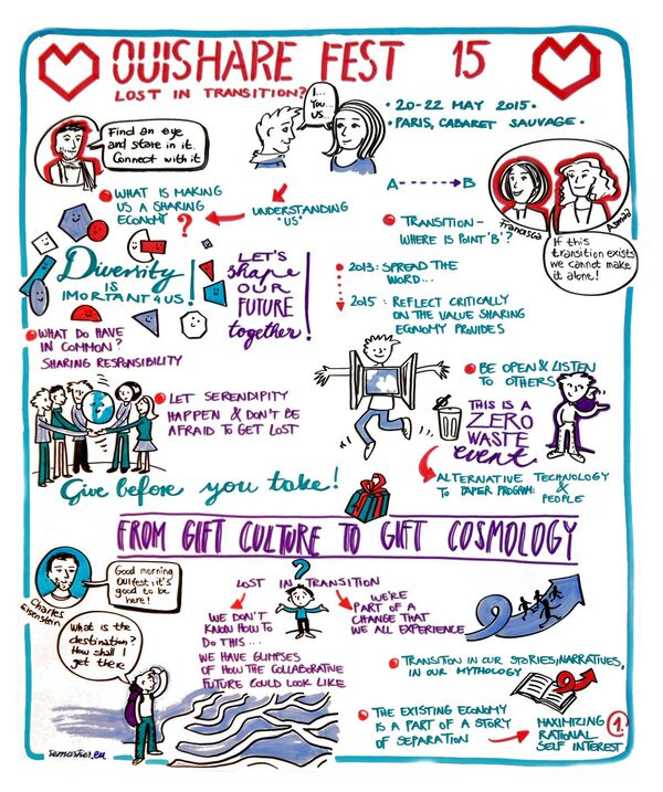 Ouishare Fest 2015 Visual Notes