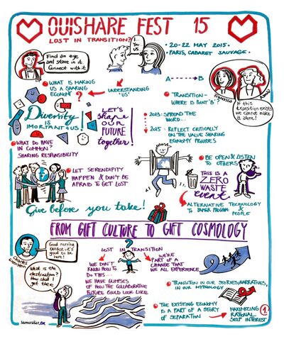 Ouishare Fest 2015 Visual Notes